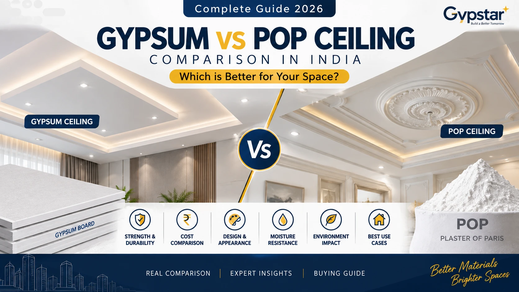 gypsum vs POP ceiling comparison India